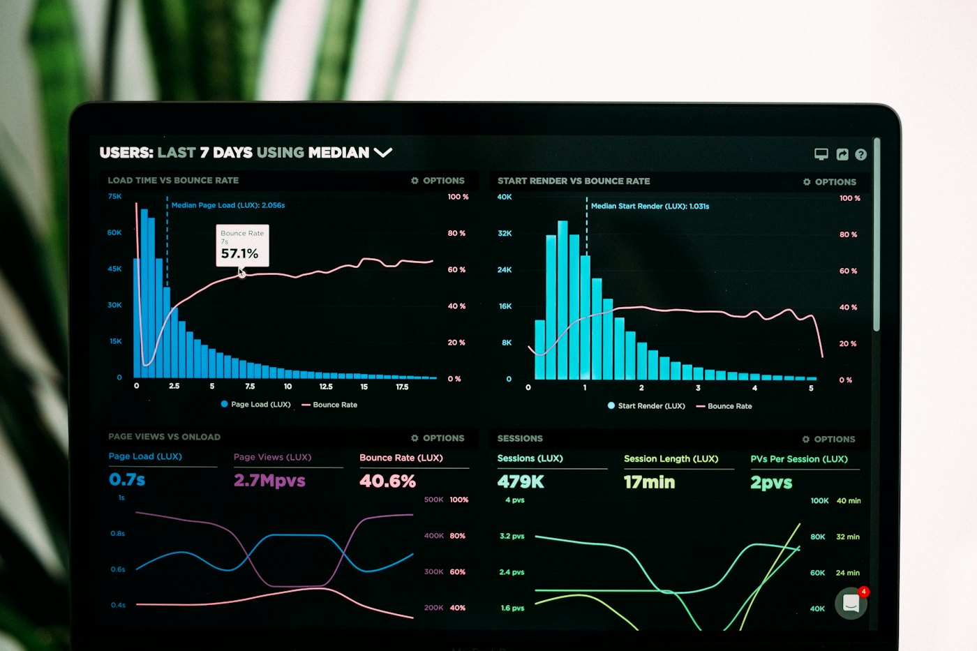Live ad performance dashboard